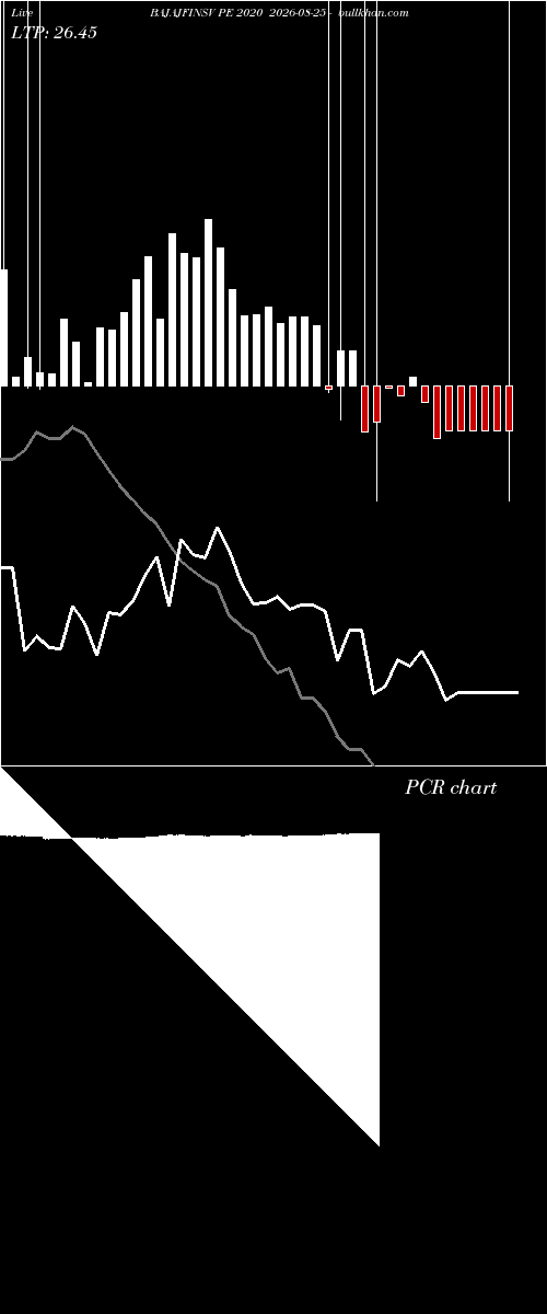  option chart BAJAJFINSV PE 2020 2026-08-25 