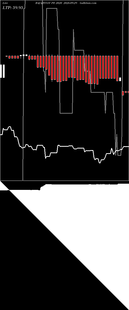  option chart BAJAJFINSV PE 2020 2026-09-29 