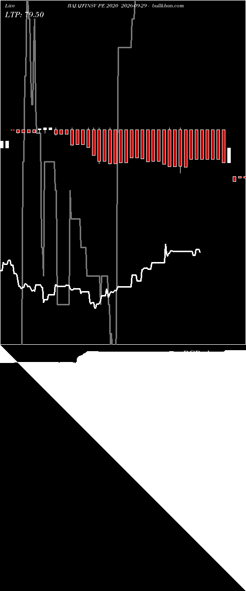  option chart BAJAJFINSV PE 2020 2026-09-29 