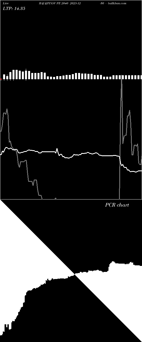  option chart BAJAJFINSV PE 2040 2025-12-30 