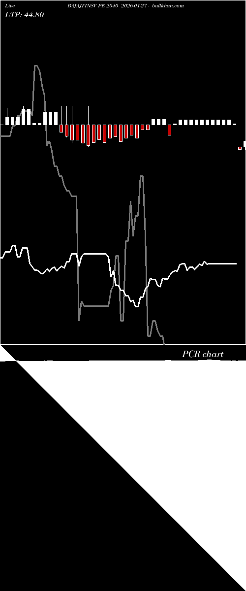  option chart BAJAJFINSV PE 2040 2026-01-27 