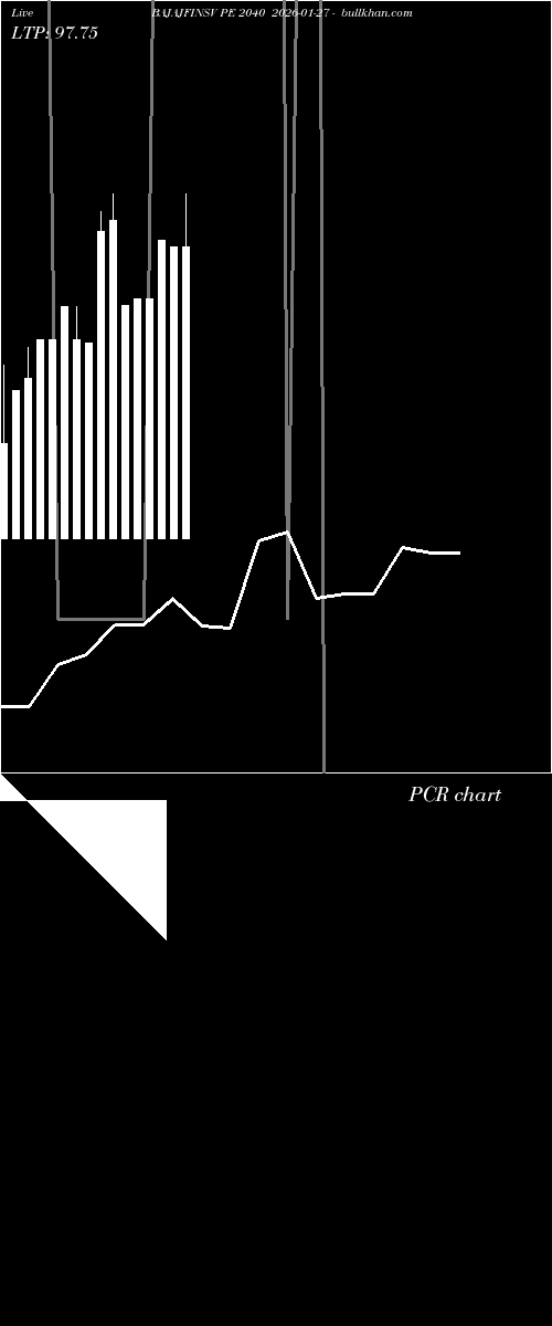  option chart BAJAJFINSV PE 2040 2026-01-27 