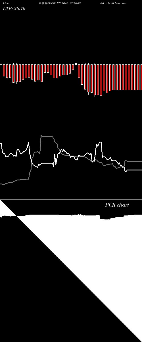  option chart BAJAJFINSV PE 2040 2026-02-24 