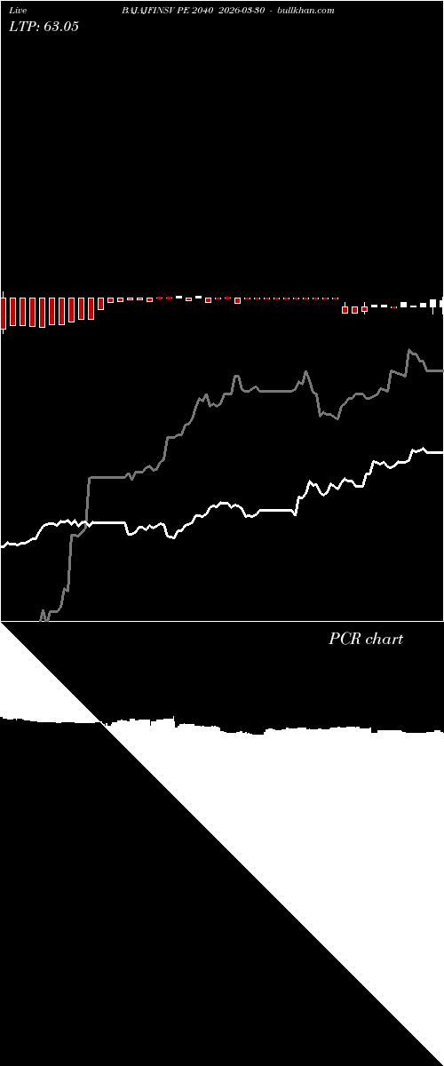  option chart BAJAJFINSV PE 2040 2026-03-30 