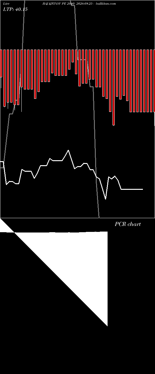  option chart BAJAJFINSV PE 2040 2026-08-25 