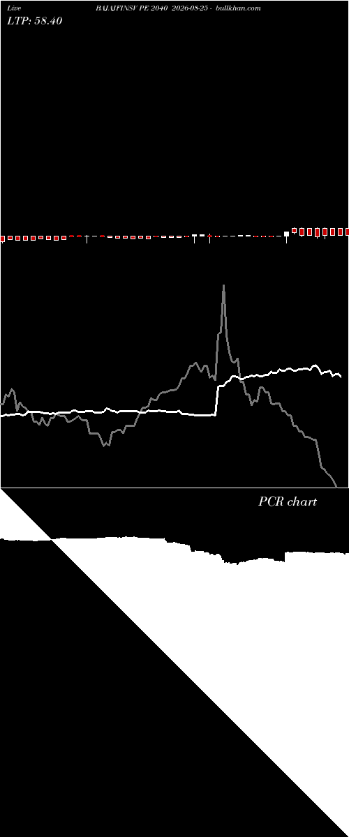  option chart BAJAJFINSV PE 2040 2026-08-25 