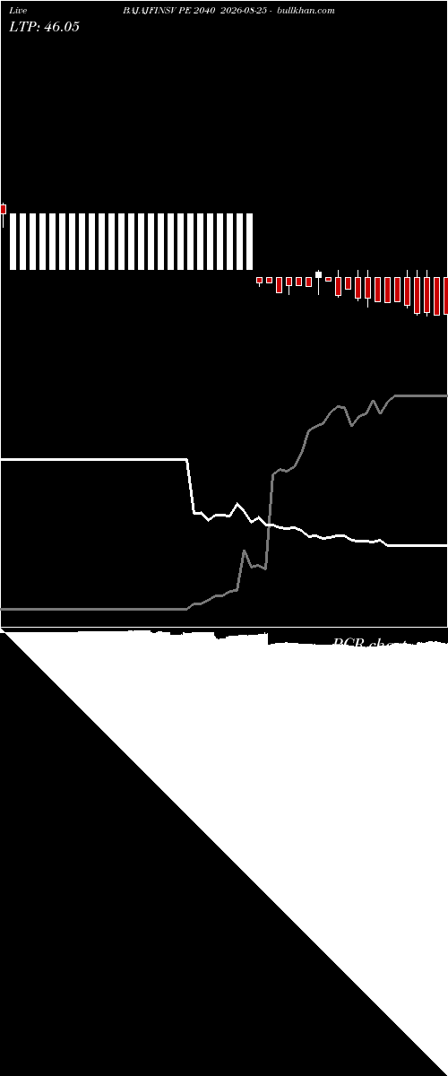  option chart BAJAJFINSV PE 2040 2026-08-25 