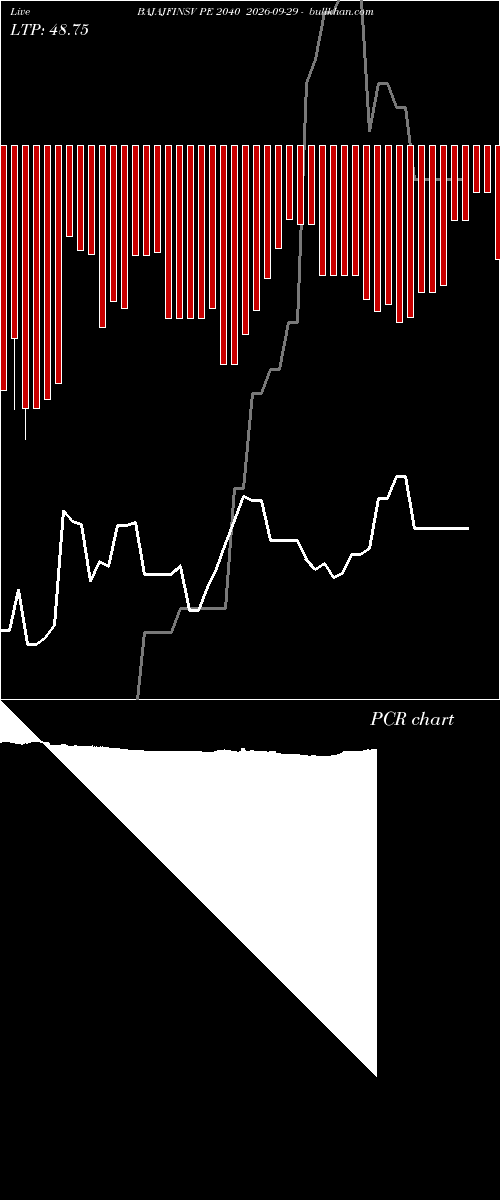  option chart BAJAJFINSV PE 2040 2026-09-29 