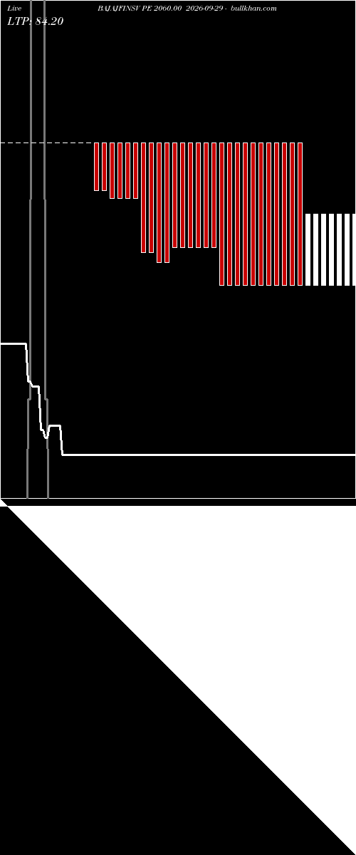 option chart BAJAJFINSV PE 2060.00 2026-09-29 