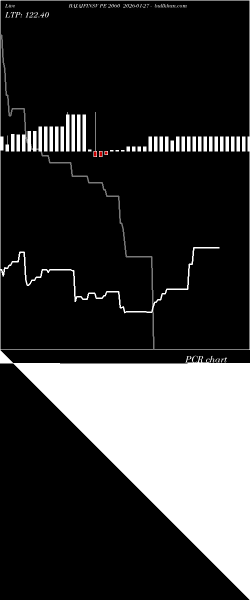  option chart BAJAJFINSV PE 2060 2026-01-27 