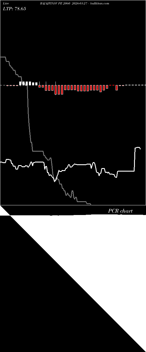  option chart BAJAJFINSV PE 2060 2026-01-27 