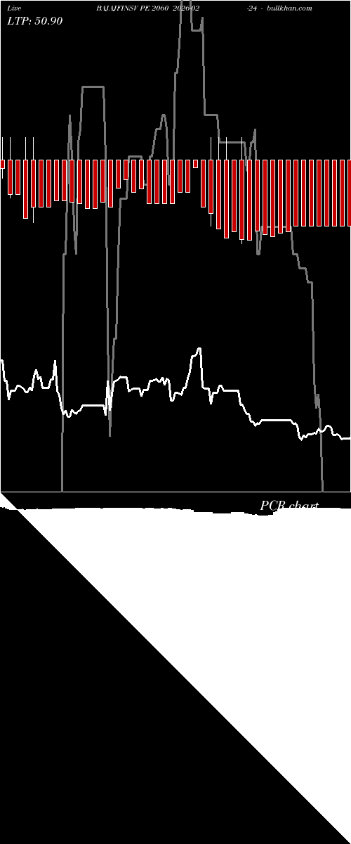  option chart BAJAJFINSV PE 2060 2026-02-24 
