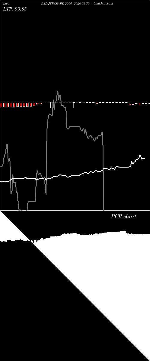  option chart BAJAJFINSV PE 2060 2026-03-30 
