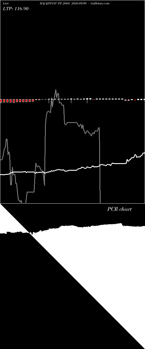  option chart BAJAJFINSV PE 2060 2026-03-30 