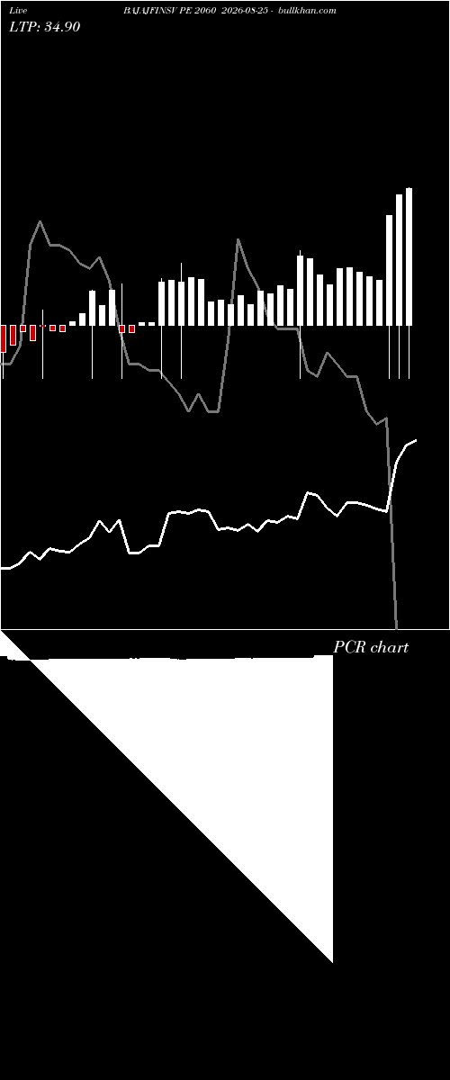  option chart BAJAJFINSV PE 2060 2026-08-25 