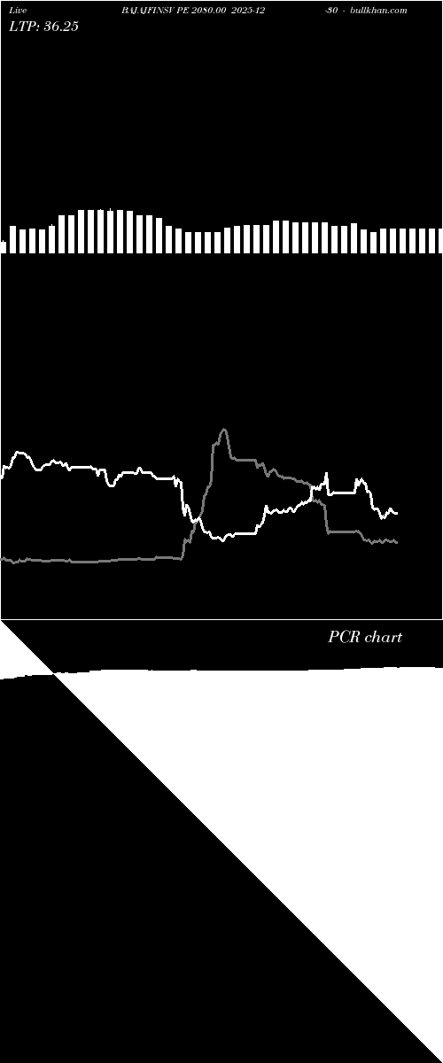  option chart BAJAJFINSV PE 2080.00 2025-12-30 