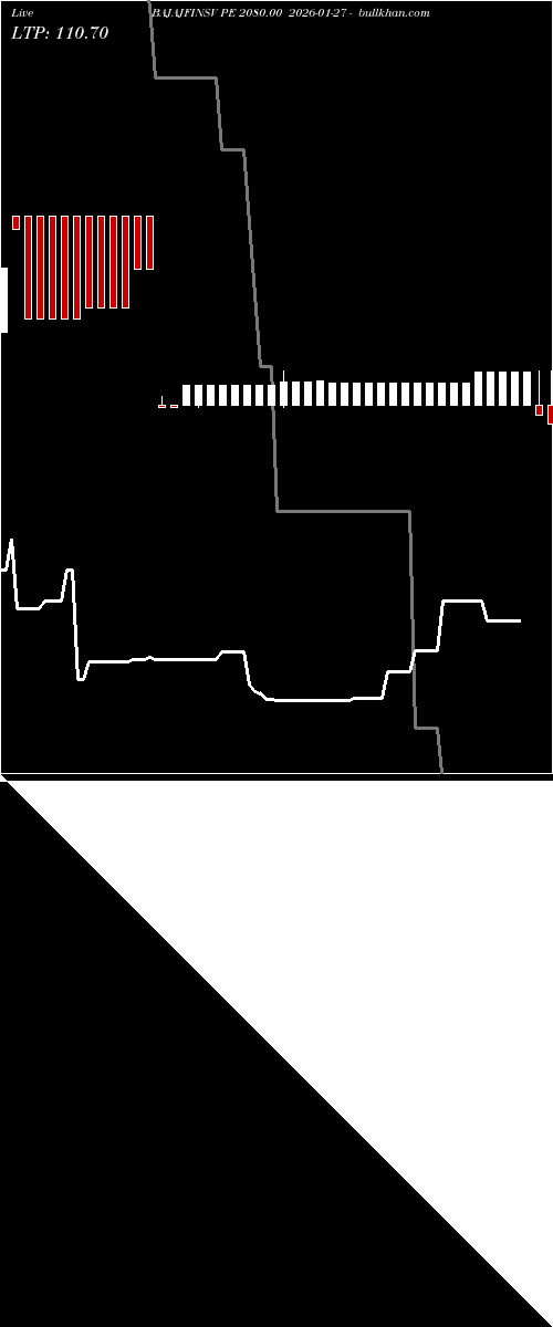  option chart BAJAJFINSV PE 2080.00 2026-01-27 
