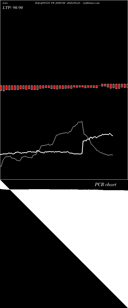  option chart BAJAJFINSV PE 2080.00 2026-08-25 