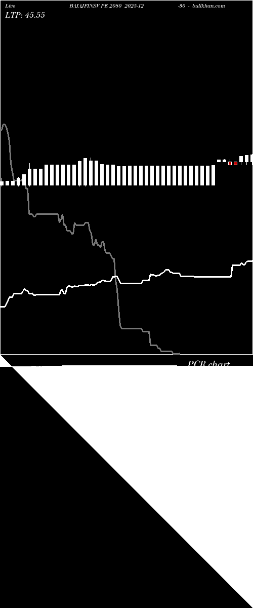  option chart BAJAJFINSV PE 2080 2025-12-30 
