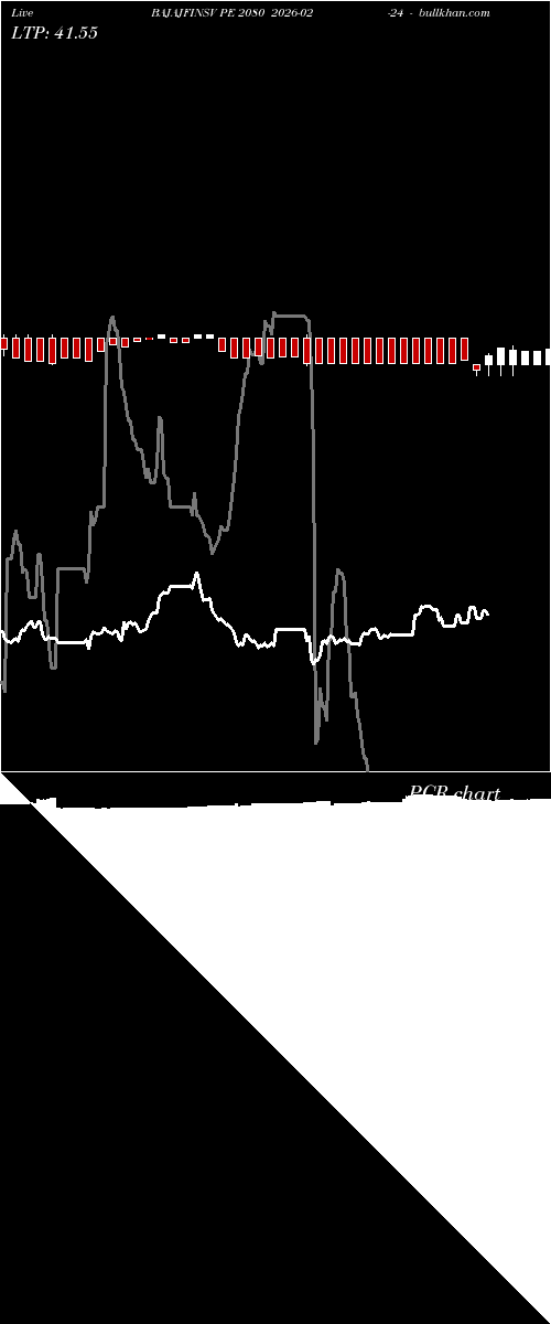  option chart BAJAJFINSV PE 2080 2026-02-24 