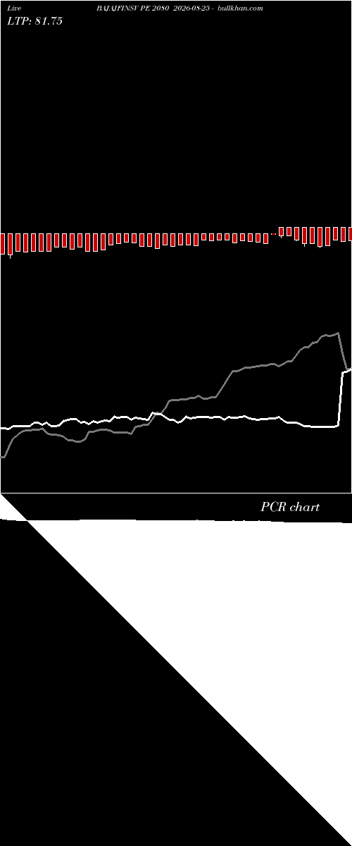  option chart BAJAJFINSV PE 2080 2026-08-25 