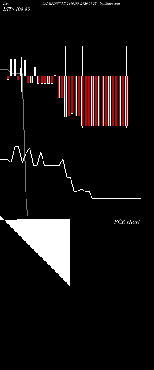  option chart BAJAJFINSV PE 2100.00 2026-01-27 