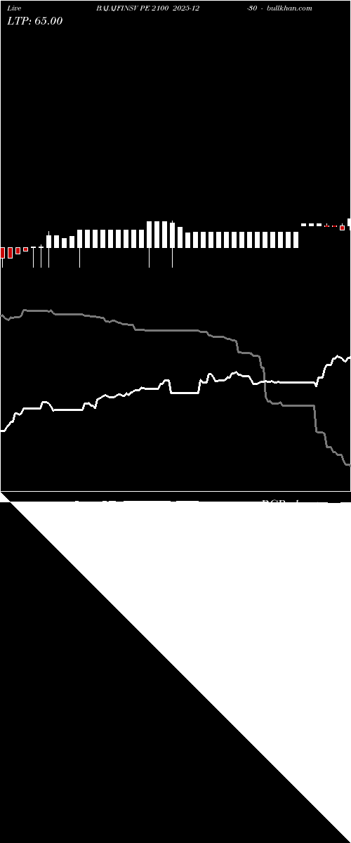  option chart BAJAJFINSV PE 2100 2025-12-30 