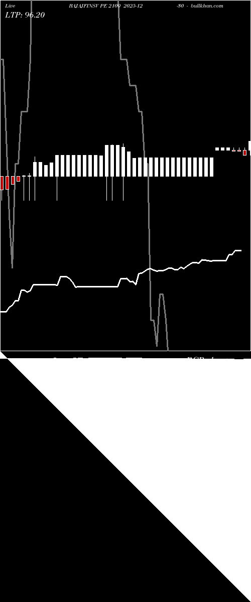  option chart BAJAJFINSV PE 2100 2025-12-30 