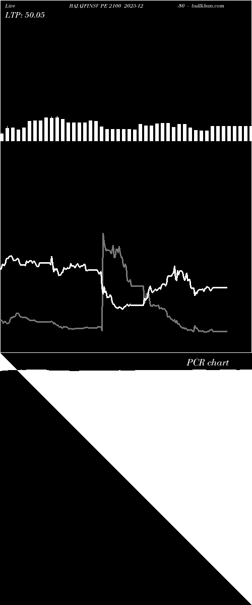  option chart BAJAJFINSV PE 2100 2025-12-30 