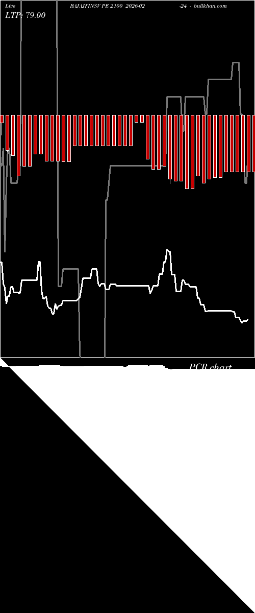  option chart BAJAJFINSV PE 2100 2026-02-24 