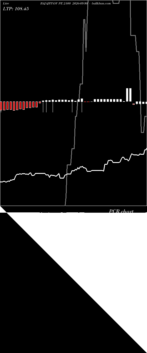  option chart BAJAJFINSV PE 2100 2026-03-30 