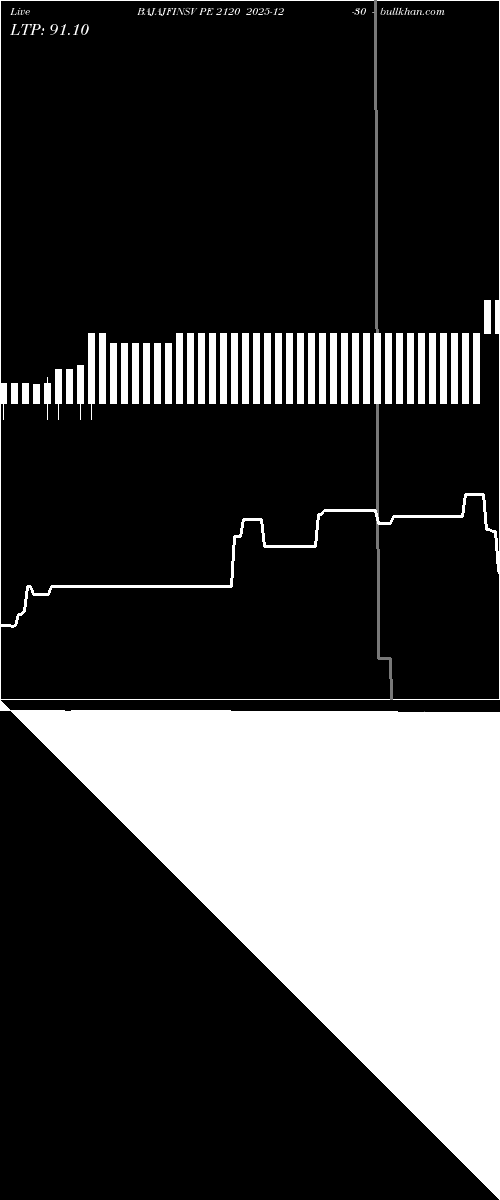  option chart BAJAJFINSV PE 2120 2025-12-30 