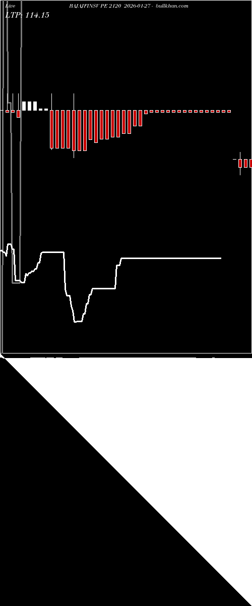  option chart BAJAJFINSV PE 2120 2026-01-27 