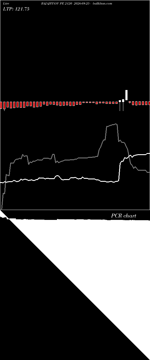  option chart BAJAJFINSV PE 2120 2026-08-25 