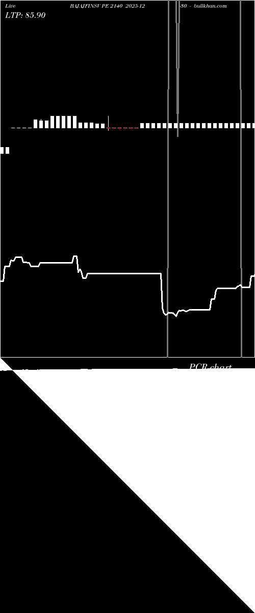  option chart BAJAJFINSV PE 2140 2025-12-30 