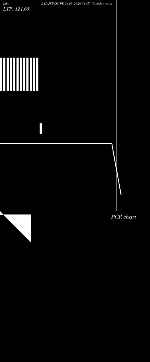  option chart BAJAJFINSV PE 2140 2026-01-27 