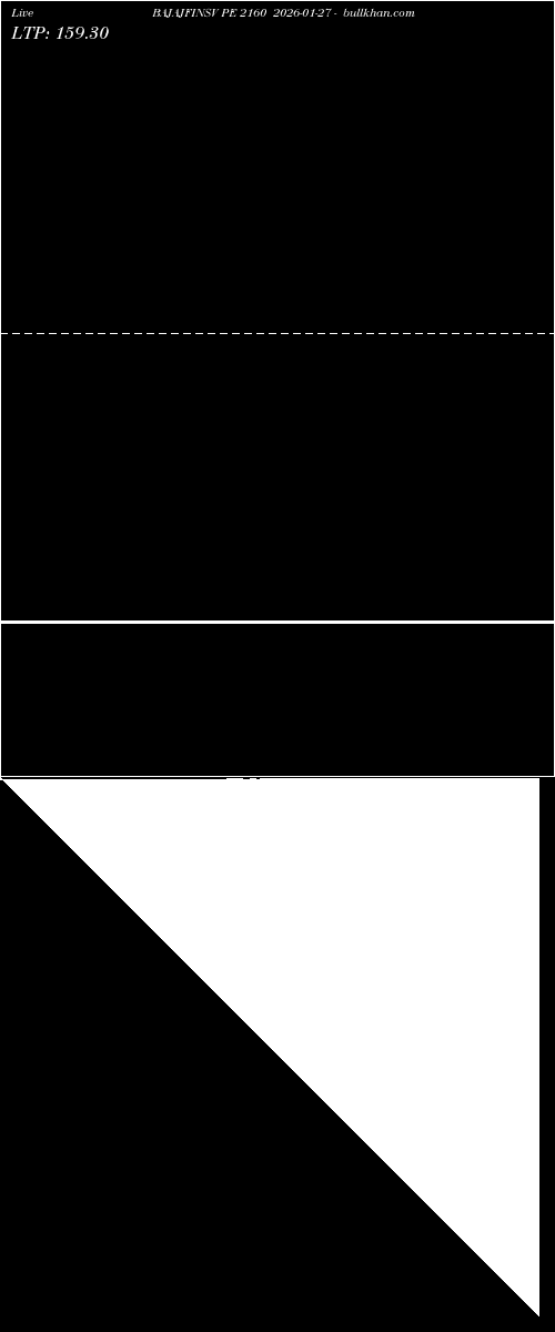  option chart BAJAJFINSV PE 2160 2026-01-27 