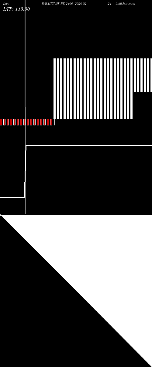  option chart BAJAJFINSV PE 2160 2026-02-24 