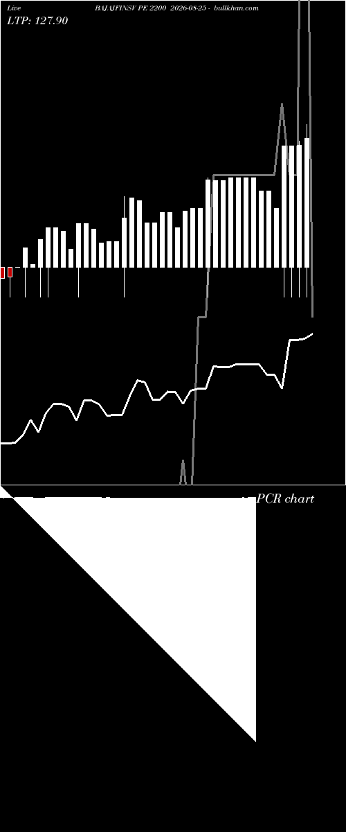  option chart BAJAJFINSV PE 2200 2026-08-25 