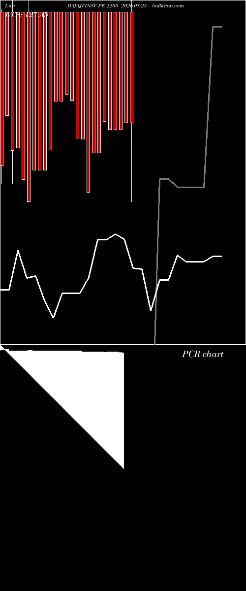  option chart BAJAJFINSV PE 2200 2026-08-25 