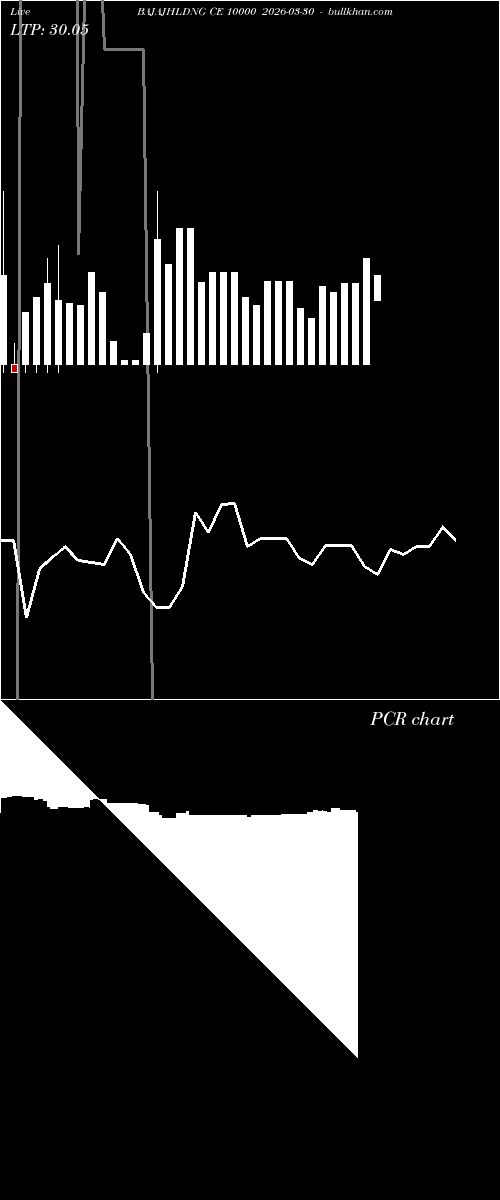 option chart BAJAJHLDNG CE 10000 2026-03-30 