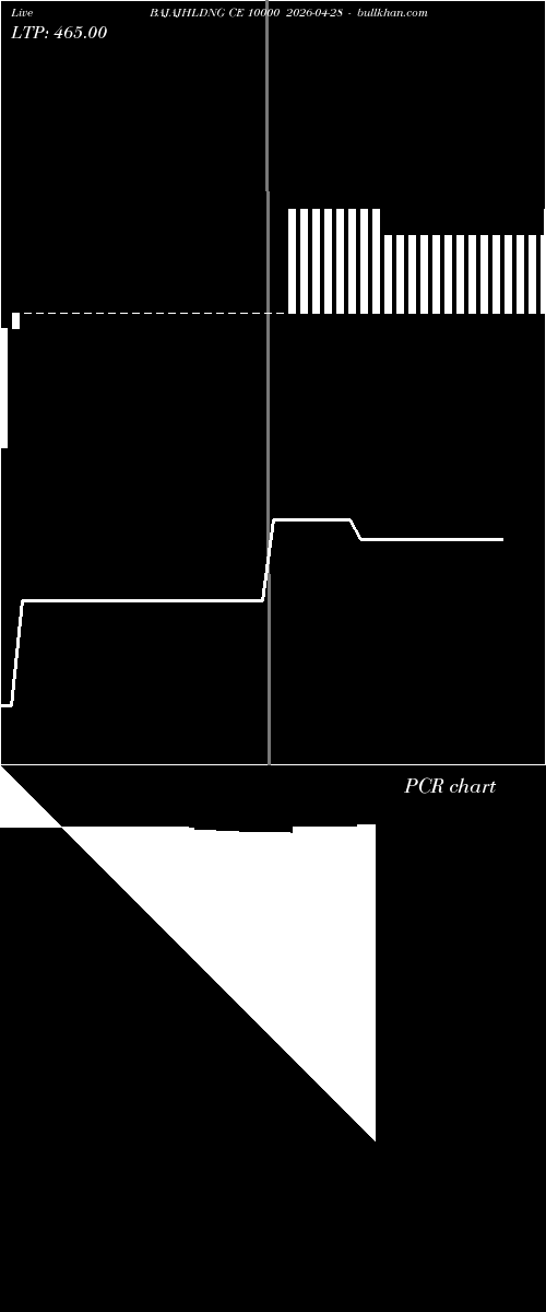  option chart BAJAJHLDNG CE 10000 2026-04-28 