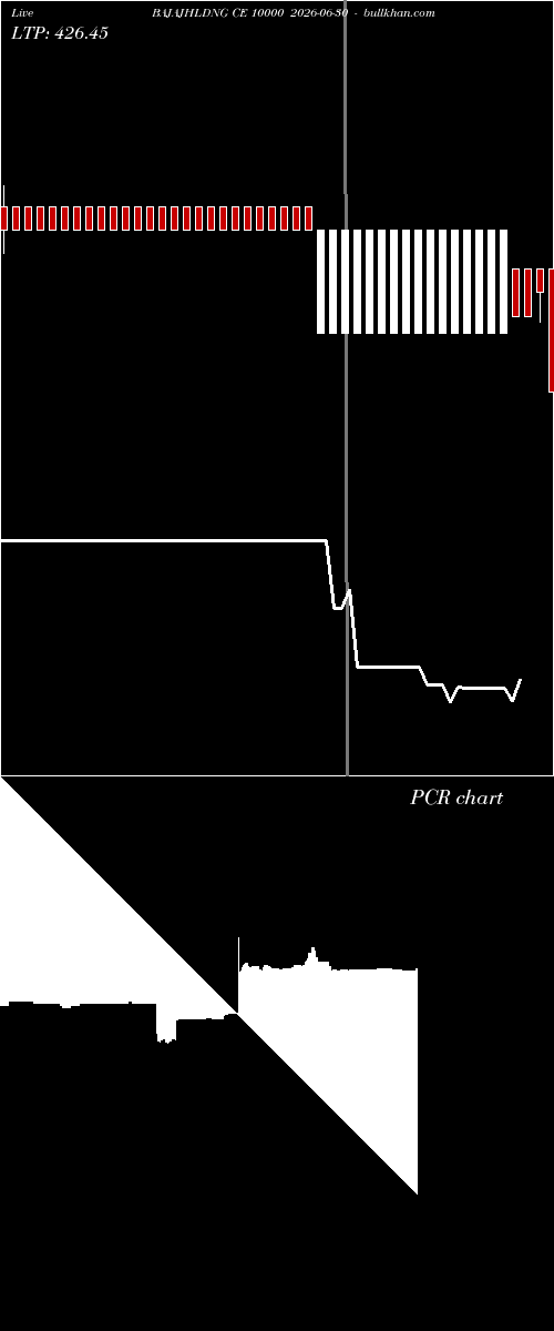  option chart BAJAJHLDNG CE 10000 2026-06-30 