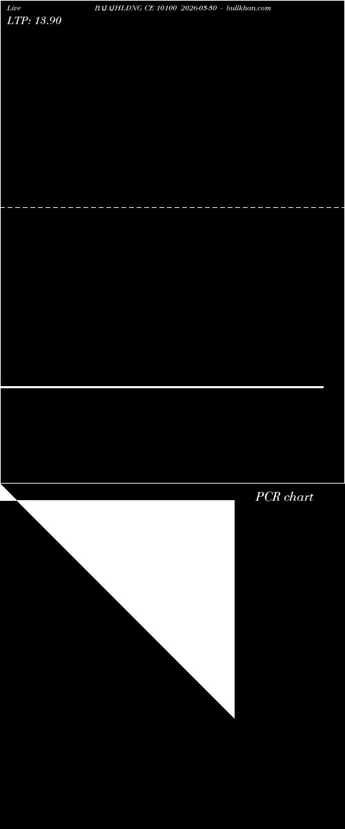  option chart BAJAJHLDNG CE 10100 2026-03-30 