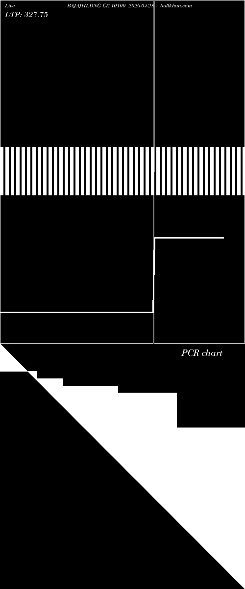  option chart BAJAJHLDNG CE 10100 2026-04-28 