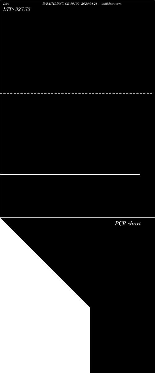  option chart BAJAJHLDNG CE 10100 2026-04-28 