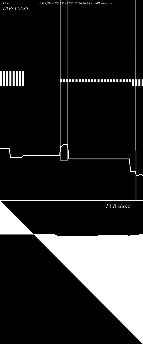  option chart BAJAJHLDNG CE 10200 2026-04-28 