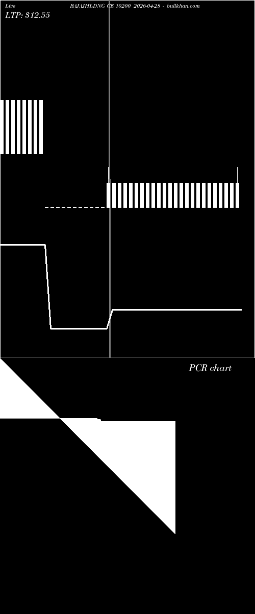  option chart BAJAJHLDNG CE 10200 2026-04-28 