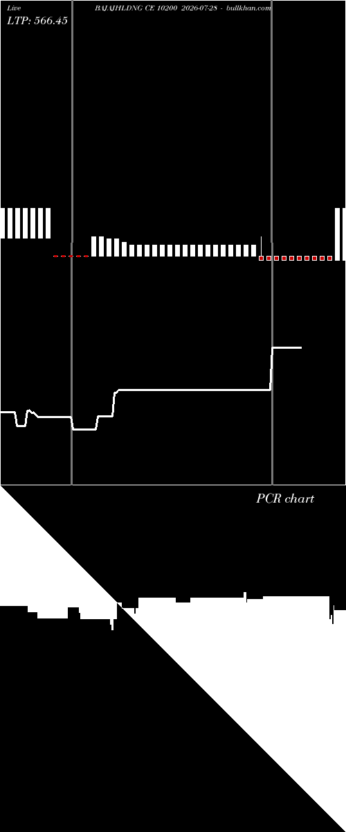  option chart BAJAJHLDNG CE 10200 2026-07-28 