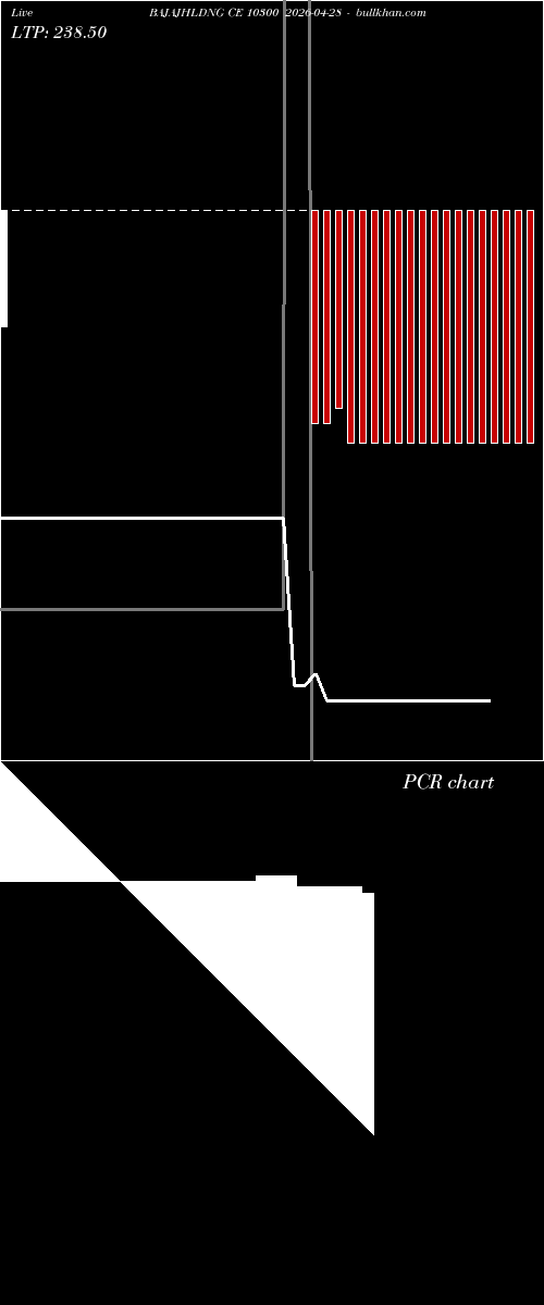  option chart BAJAJHLDNG CE 10300 2026-04-28 